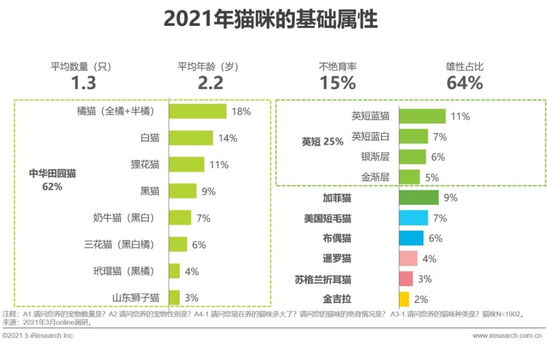 山东宠物养殖基地_山东宠物养殖致富_山东养狗养殖场