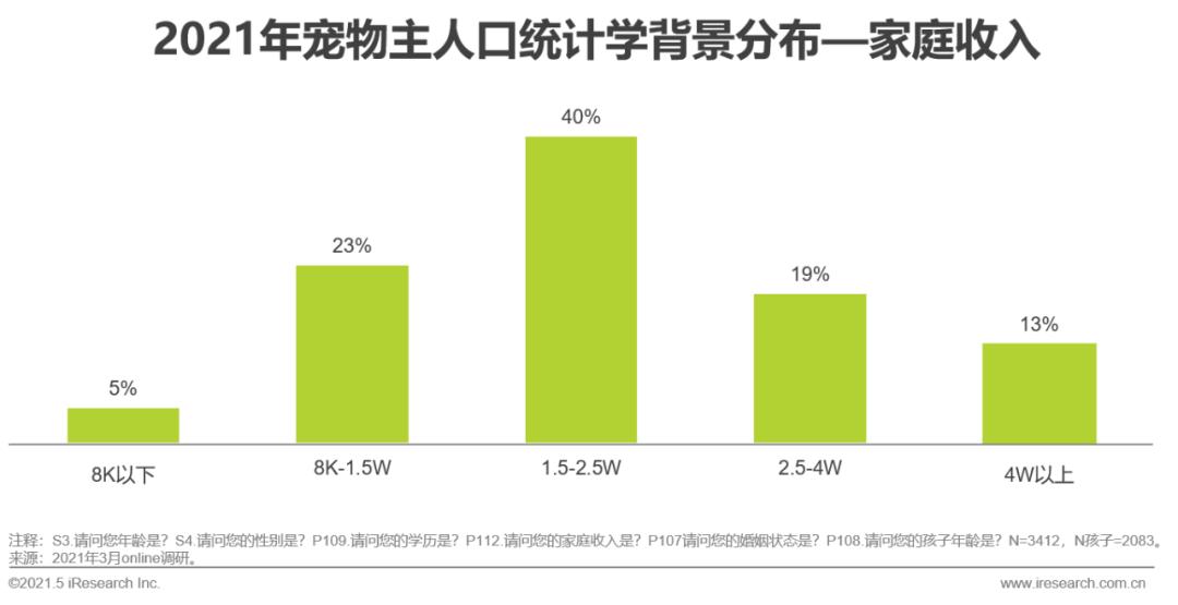 山东养狗养殖场_山东宠物养殖基地_山东宠物养殖致富