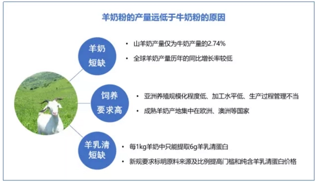 山羊养殖技术要点_山羊养殖技术吧_圈养山羊养殖技术