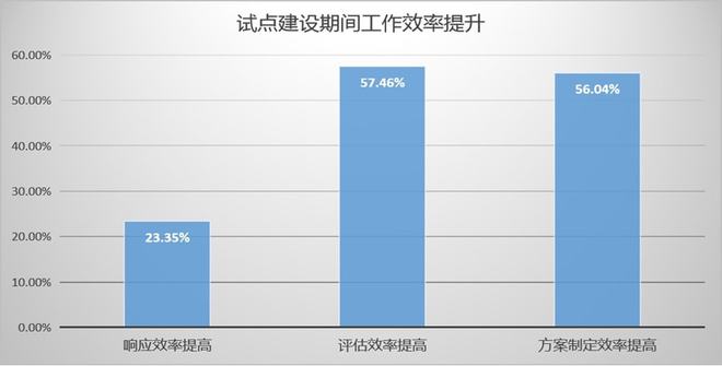 疫情期间优质工作经验_疫情优质经验期间工作总结_疫情优质经验期间工作方案