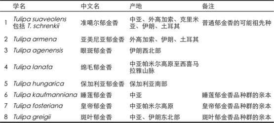 贝母种植技术_种植技术贝母视频_贝母种植技术视频播放