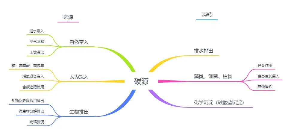 养殖虾蟹技术赚钱不_虾蟹养殖技术资料_虾蟹养殖主要采用什么方法