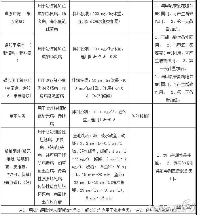 养殖水产致富经_水产养殖赚钱_水产养殖致富经