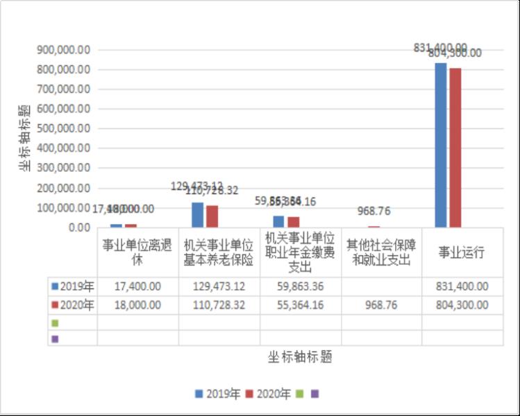 德宏傣族景颇族自治州鱼种站部门2020年度部门决算