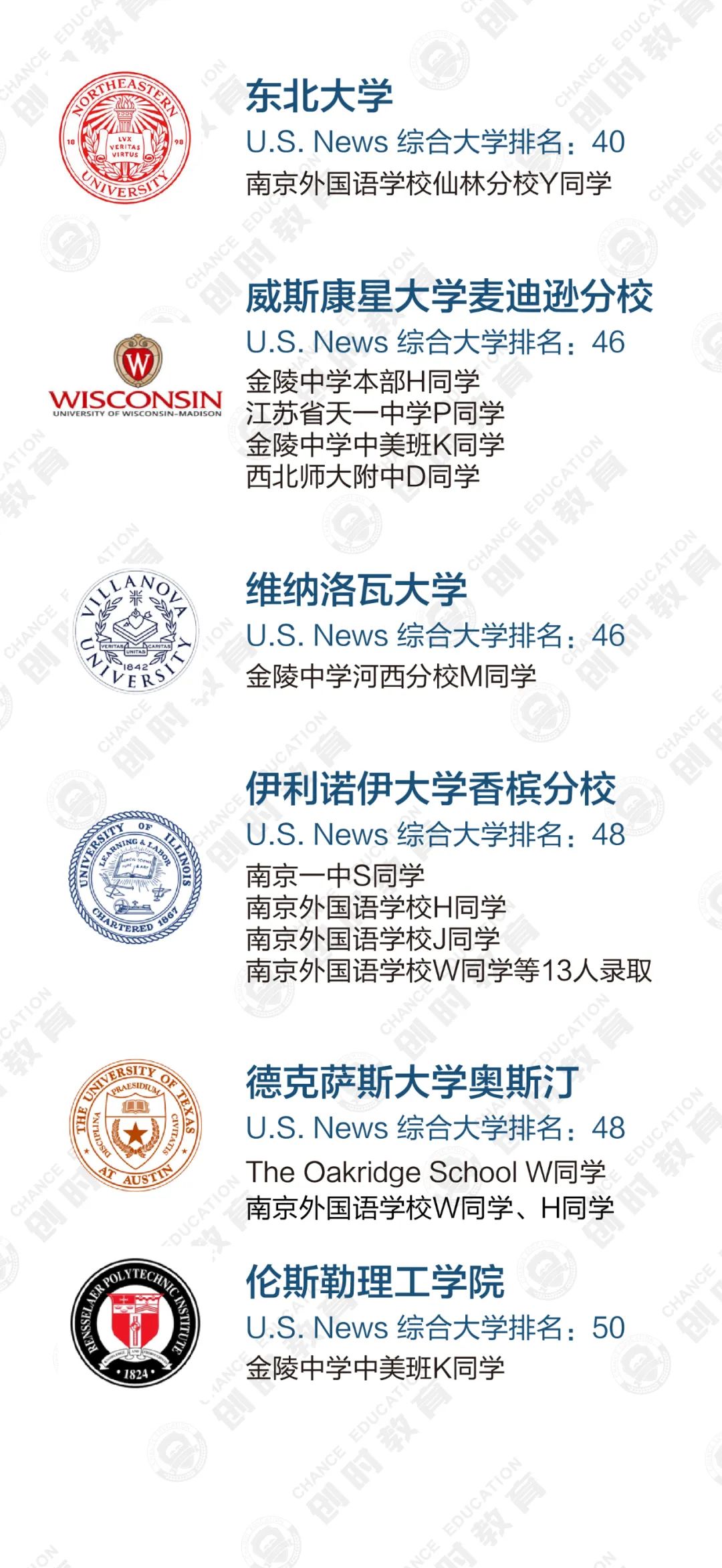 洛杉矶优质学院分享经验_洛杉矶名校_洛杉矶的学院