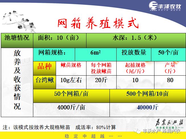 泥鳅养殖技术问答_泥鳅的泥鳅养殖技术_泥鳅养殖技术与养殖方法