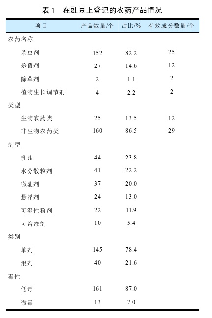 豆角种植法_短豆角种植技术_如何种植豆角才高产