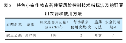 豆角种植法_如何种植豆角才高产_短豆角种植技术