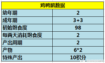 游戏热爱者兴趣圈