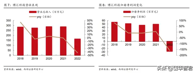 文章图片11