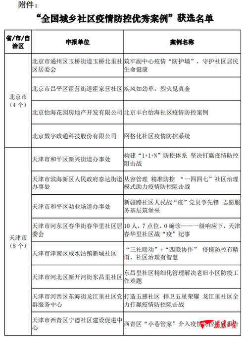 大数据优质经验案例_典型经验案例_典型案例经验分享