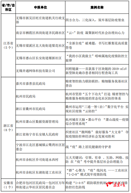 大数据优质经验案例_典型经验案例_典型案例经验分享