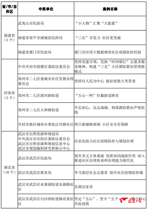 大数据优质经验案例_典型案例经验分享_典型经验案例