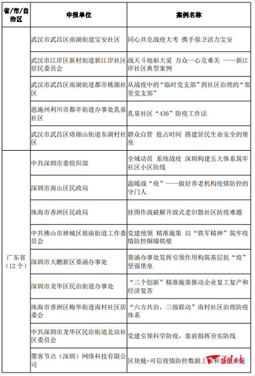 典型经验案例_大数据优质经验案例_典型案例经验分享