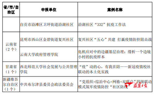 大数据优质经验案例_典型经验案例_典型案例经验分享