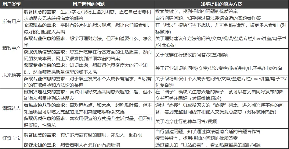 经验分享提问_怎么通过优质问答审核_通过优质问答经验分享