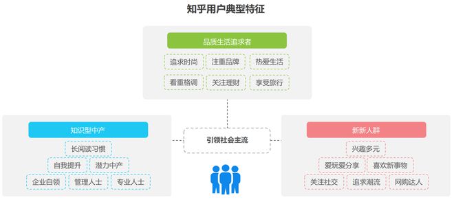 经验分享提问_怎么通过优质问答审核_通过优质问答经验分享