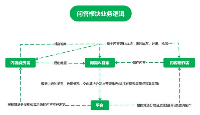 经验分享提问_通过优质问答经验分享_怎么通过优质问答审核