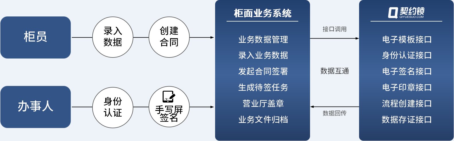 柜面服务优质品质经验分享_柜员优质服务_柜面优质服务心得体会