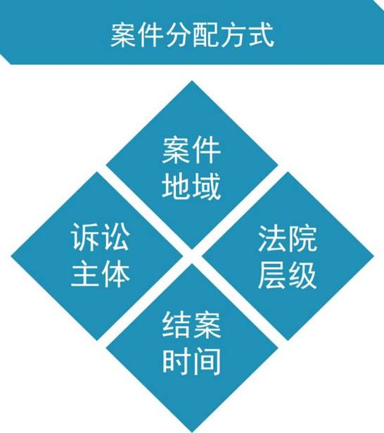 经验和数据哪个重要_数据和经验_大数据优质经验介绍