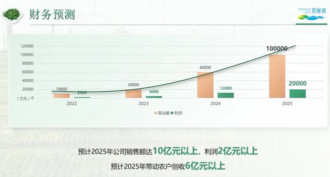 辣椒种植农业树技术视频_辣椒种植农业树技术要求_农业种植辣椒树技术