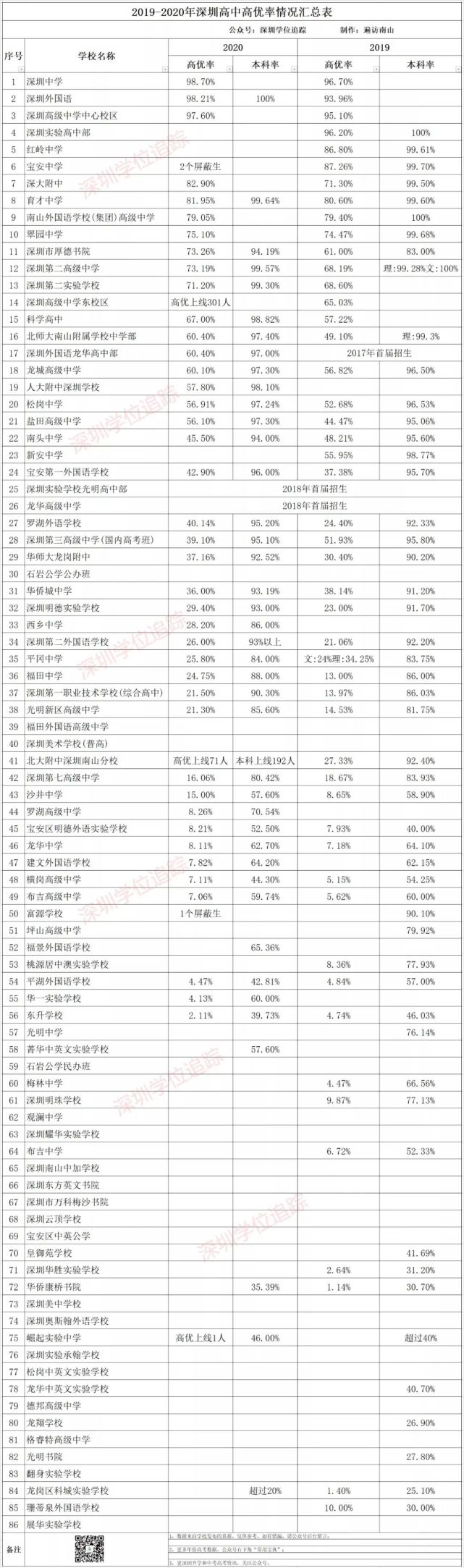 洛杉矶学院排名_洛杉矶的学院_洛杉矶优质学院分享经验