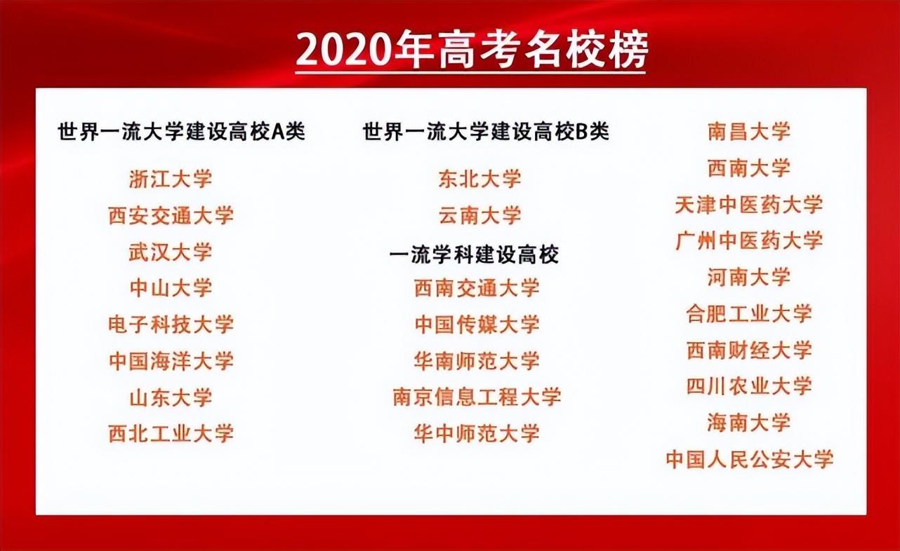 洛杉矶学院排名_洛杉矶优质学院分享经验_洛杉矶的学院