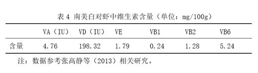 南美对虾养殖设备_南美对虾养殖和对水质的要求_南美对虾的养殖技术