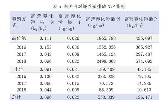 南美对虾的养殖技术_南美对虾养殖设备_南美对虾养殖和对水质的要求