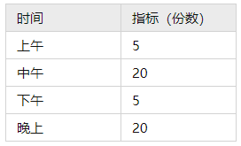 摆摊创业致富经_摆摊发家致富_致富摆摊创业项目