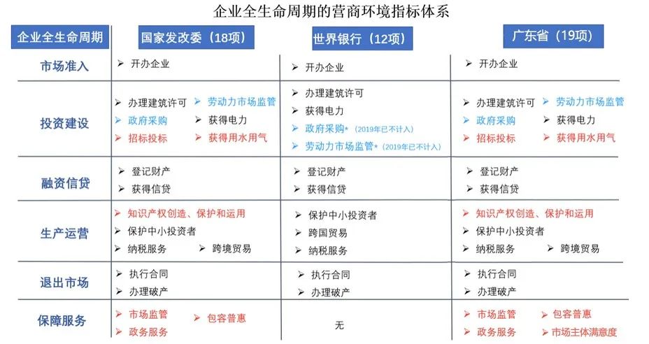 优质营商环境经济发展_优质营商环境建设经验_优质高效的营商环境