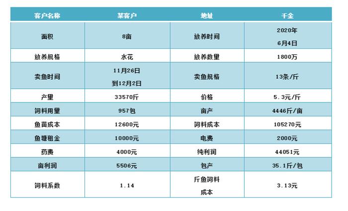 台湾泥鳅养殖技术总结_台湾泥鳅养殖成本和利润_台湾泥鳅养殖视频播放