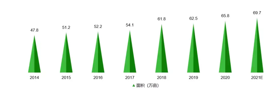 种植葡萄夏黑技术要求_夏黑葡萄种植技术讲座_夏黑葡萄种植技术