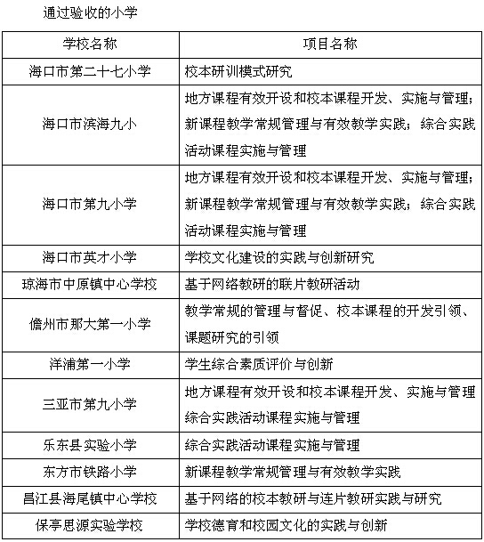 海南29所学校通过义务教育课程改革实验样本校建设项目验收