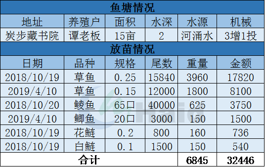 致富养殖草鱼图片_草鱼养殖至富人_致富草鱼养殖