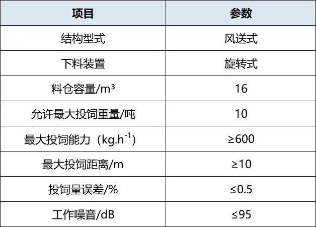 养螃蟹设备_自动化养螃蟹致富经_螃蟹暂养致富经