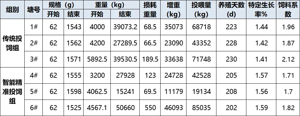 养螃蟹设备_自动化养螃蟹致富经_螃蟹暂养致富经