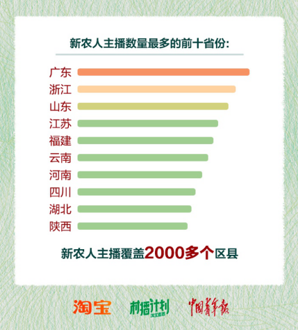 农民致富种植项目_职业农民种植致富_农村致富新项目种植业