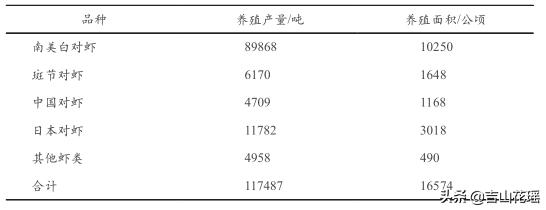 安徽大棚淡水虾养殖技术_大棚养虾可行性报告_大棚淡水虾养殖视频