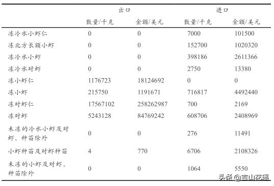 安徽大棚淡水虾养殖技术_大棚淡水虾养殖视频_大棚养虾可行性报告