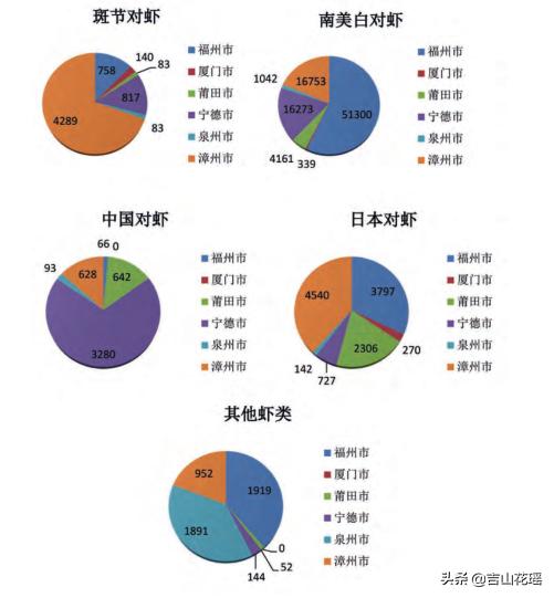 安徽大棚淡水虾养殖技术_大棚养虾可行性报告_大棚淡水虾养殖视频