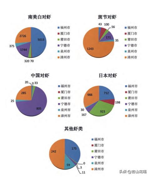 安徽大棚淡水虾养殖技术_大棚养虾可行性报告_大棚淡水虾养殖视频