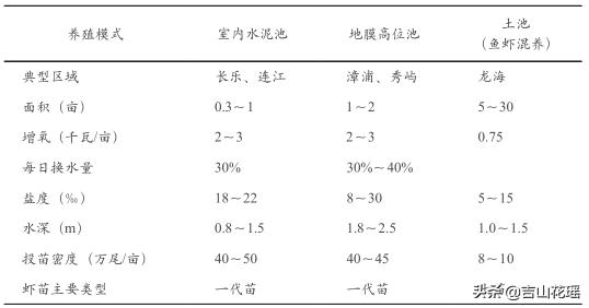 大棚养虾可行性报告_安徽大棚淡水虾养殖技术_大棚淡水虾养殖视频