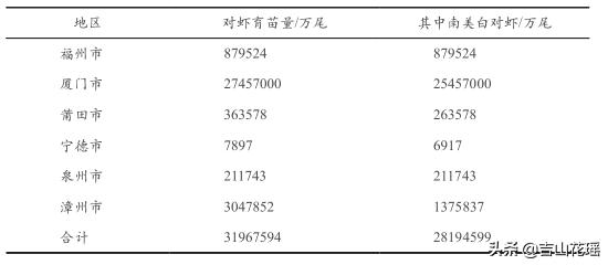 安徽大棚淡水虾养殖技术_大棚淡水虾养殖视频_大棚养虾可行性报告