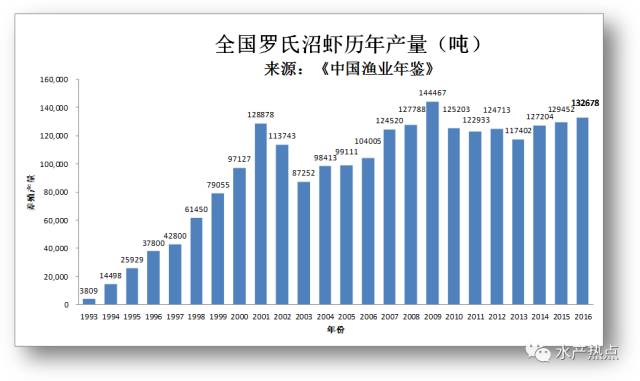 安徽大棚淡水虾养殖技术_大棚虾养殖技术视频_大棚淡水虾养殖视频