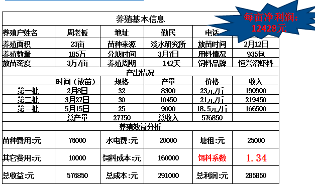 大棚虾养殖技术视频_大棚淡水虾养殖视频_安徽大棚淡水虾养殖技术