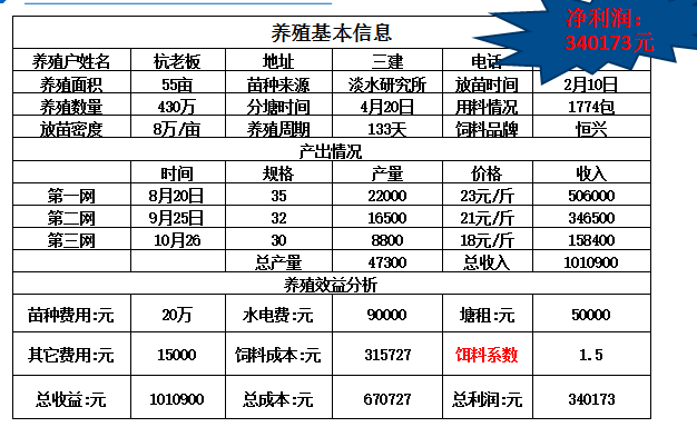 安徽大棚淡水虾养殖技术_大棚虾养殖技术视频_大棚淡水虾养殖视频