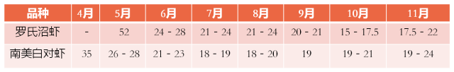 安徽大棚淡水虾养殖技术_大棚淡水虾养殖视频_大棚虾养殖技术视频