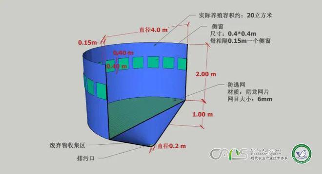 饲养绵羊圈养饲料的新技术_养殖绵羊圈养技术要求_圈养绵羊的养殖技术