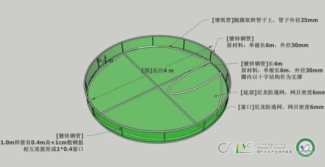 养殖绵羊圈养技术要求_饲养绵羊圈养饲料的新技术_圈养绵羊的养殖技术